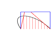 Fig.7 : (a) Normal, equidistant points, (b) Segmentation points of a Bézier curve